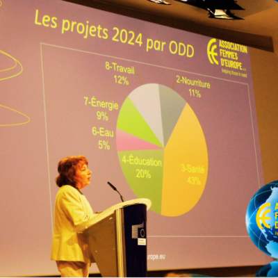 Cérémonie des Projets 2025 Cérémonie des Projets 2025